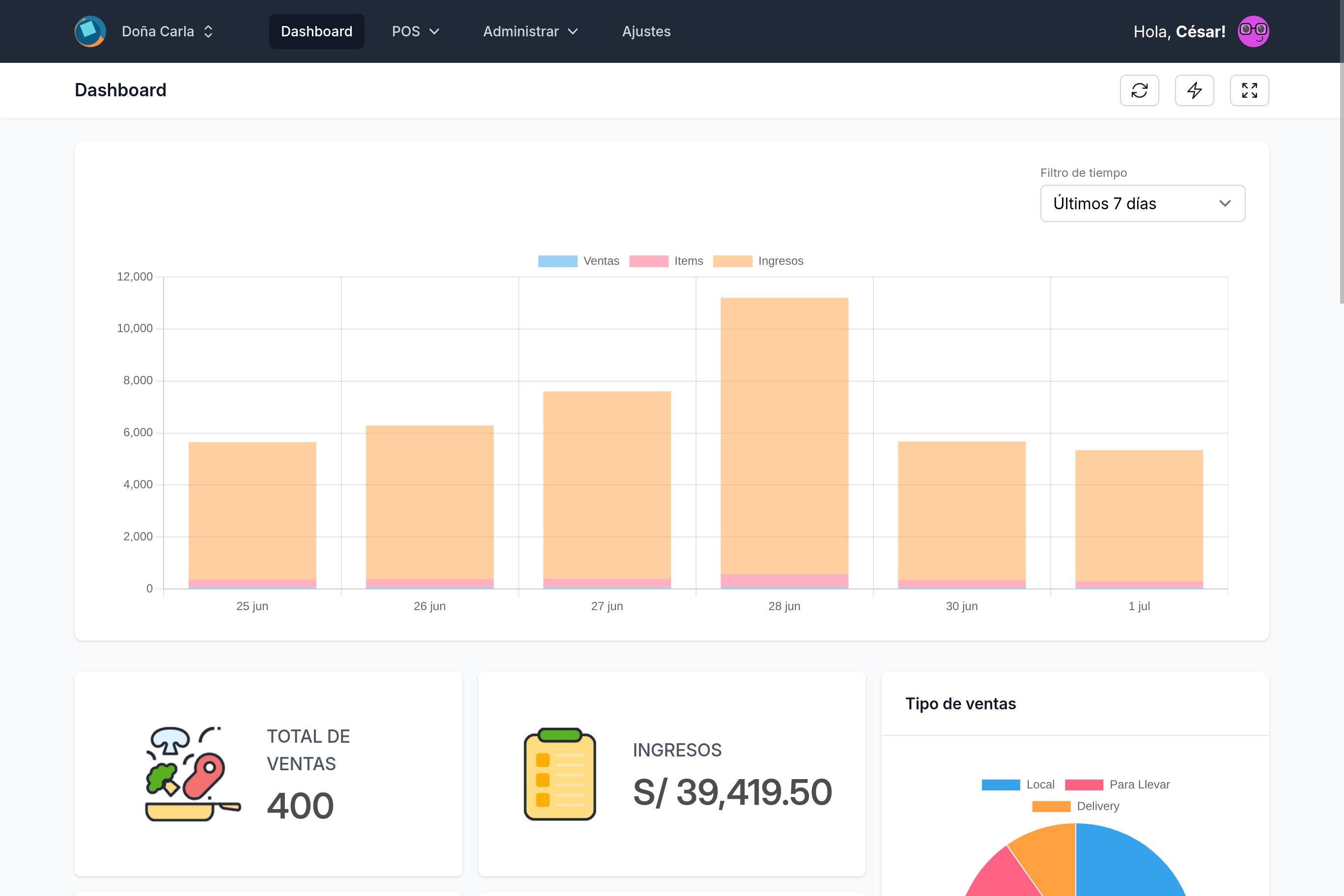 El Menú — Dashboard: vista de la app